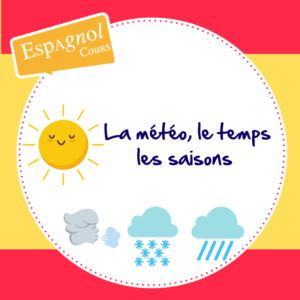 Le Temps Et La Meteo En Espagnol